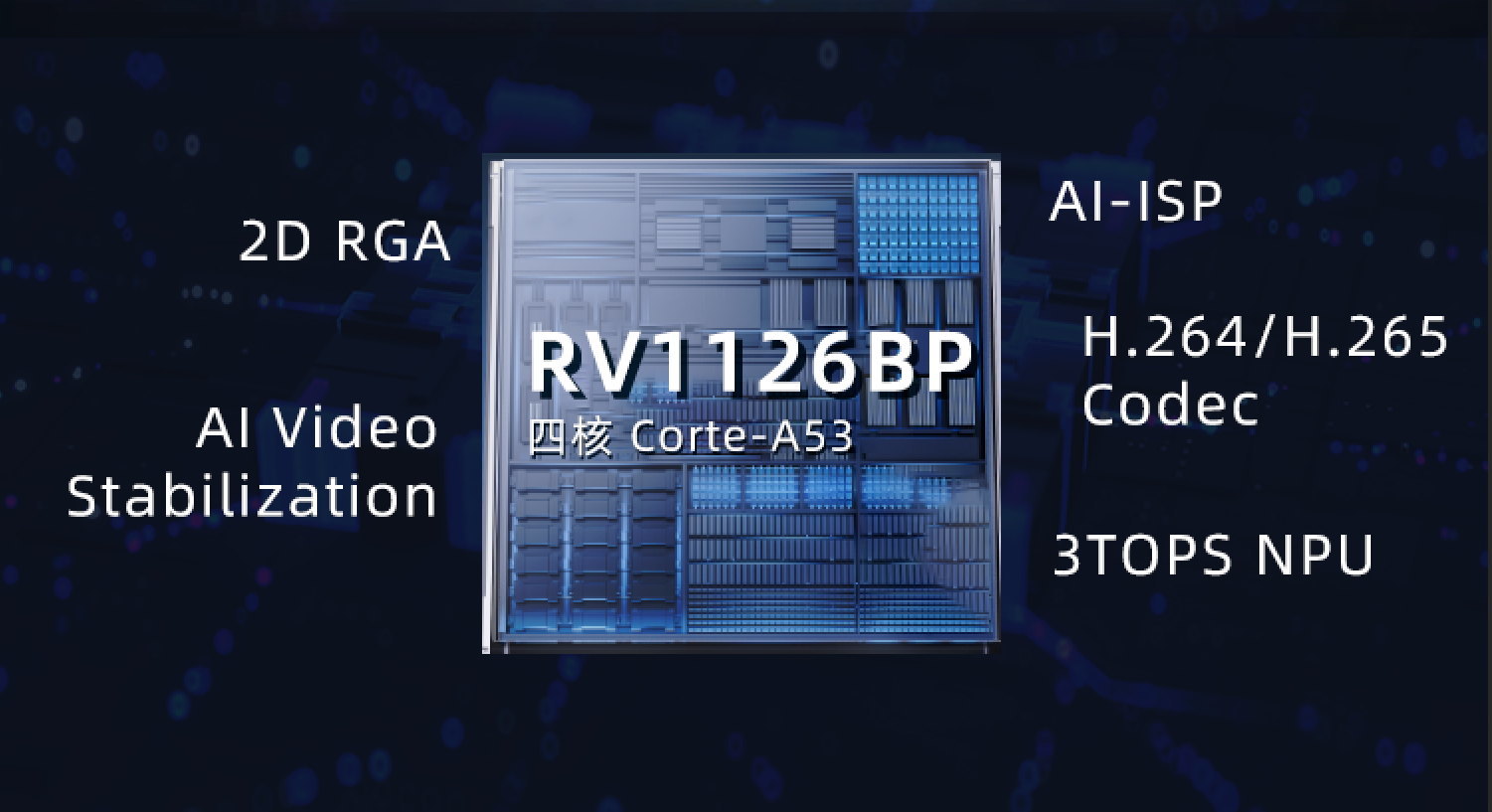 Firefly Rv1126 System On Module SoM factory - Single Board Computer manufacturer from ...